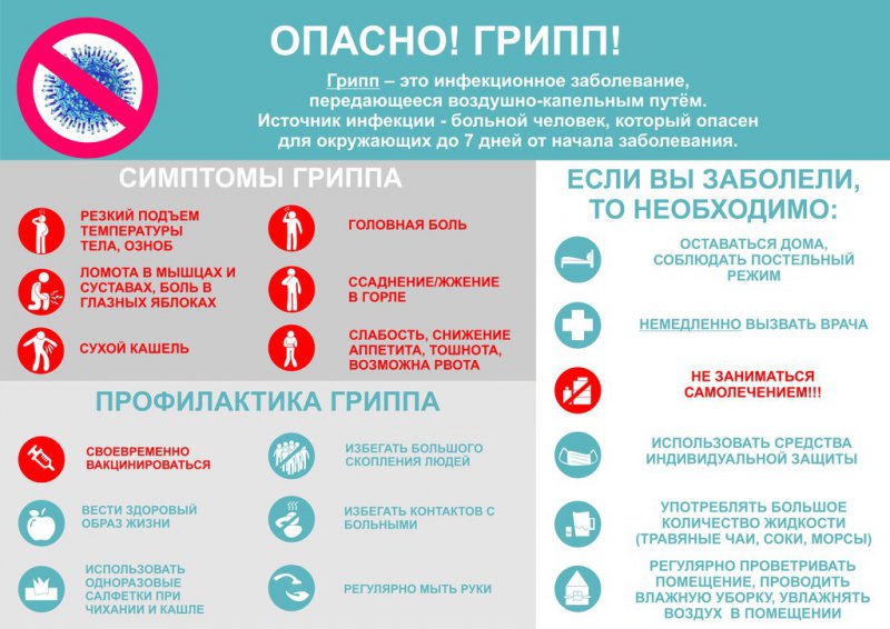 Грипп – это опасно!